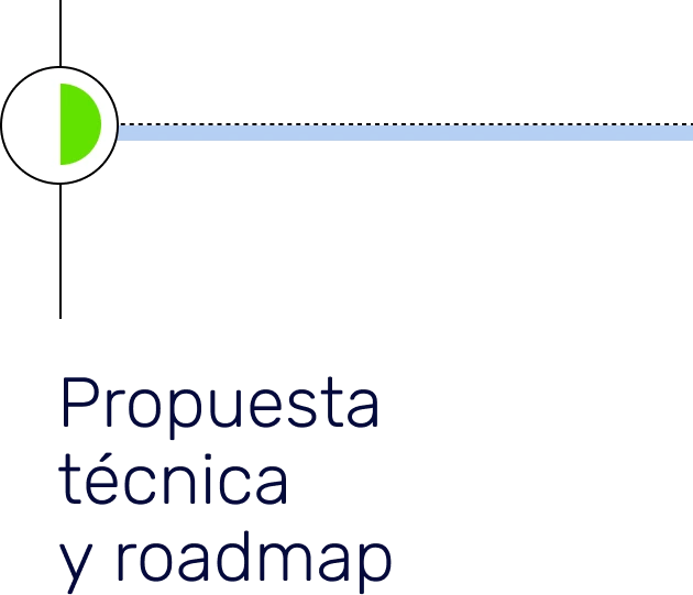 Propuesta técnica y roadmap